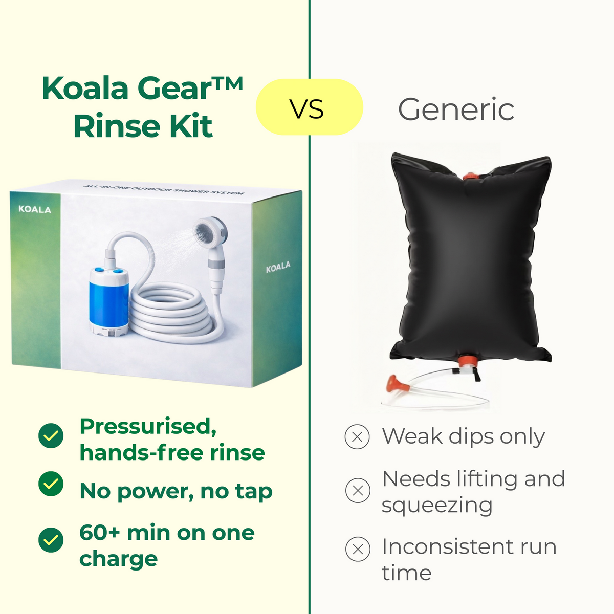 Essentra Gear™ Portable Shower Kit